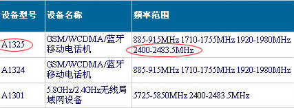 Image from - Ministry of National Radio Authority http://www.srrc.org.cn/